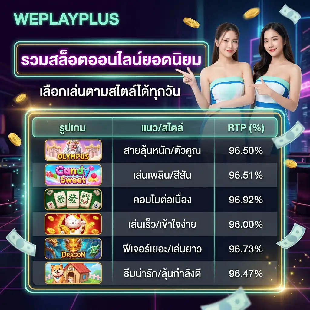รวมสล็อตออนไลน์ยอดนิยม เลือกเล่นตามสไตล์ได้ทุกวัน